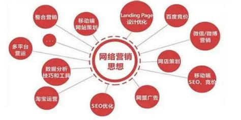 網(wǎng)站營銷推廣機(jī)構(gòu)大全 探索技術(shù)推廣服務(wù)的專業(yè)力量