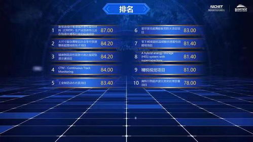 國家高速列車技術(shù)創(chuàng)新中心創(chuàng)新創(chuàng)業(yè)大賽總決賽圓滿收官，技術(shù)推廣服務(wù)再上新臺(tái)階